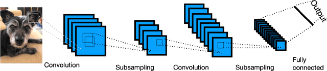Figure 1 for Identifying Transients in the Dark Energy Survey using Convolutional Neural Networks