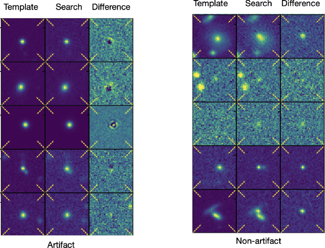Figure 3 for Identifying Transients in the Dark Energy Survey using Convolutional Neural Networks