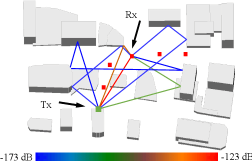 Figure 3 for Dynamic-subarray with Fixed Phase Shifters for Energy-efficient Terahertz Hybrid Beamforming under Partial CSI
