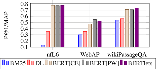 Figure 2 for A Study of BERT for Non-Factoid Question-Answering under Passage Length Constraints