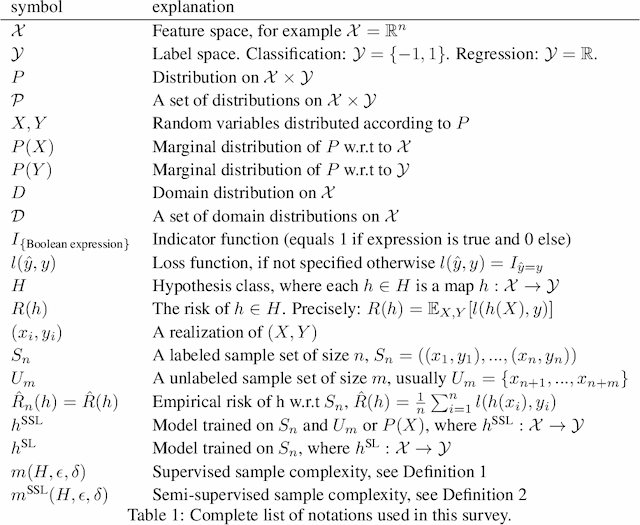 Figure 1 for Improvability Through Semi-Supervised Learning: A Survey of Theoretical Results