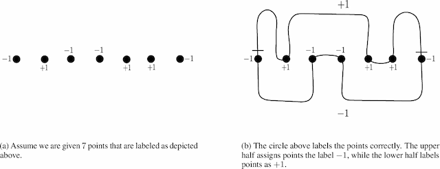 Figure 4 for Improvability Through Semi-Supervised Learning: A Survey of Theoretical Results
