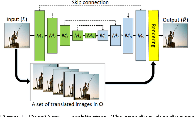 Figure 1 for Efficient and Scalable View Generation from a Single Image using Fully Convolutional Networks