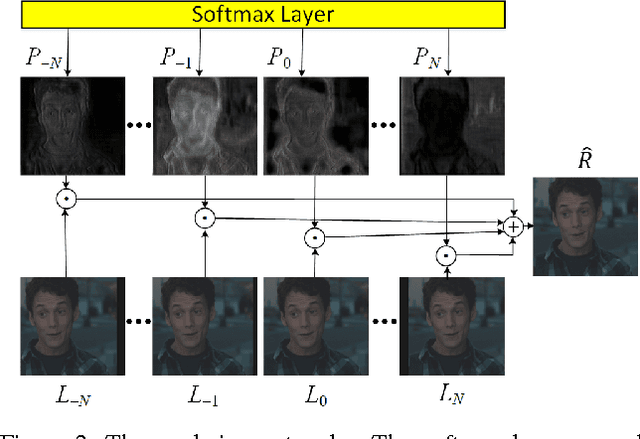 Figure 3 for Efficient and Scalable View Generation from a Single Image using Fully Convolutional Networks