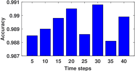 Figure 4 for Deep Learning for Needle Detection in a Cannulation Simulator