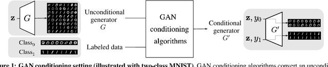 Figure 1 for Improved Input Reprogramming for GAN Conditioning