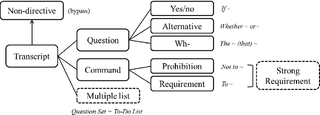 Figure 3 for Machines Getting with the Program: Understanding Intent Arguments of Non-Canonical Directives