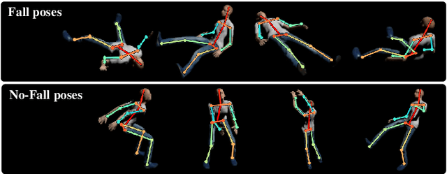 Figure 2 for SSHFD: Single Shot Human Fall Detection with Occluded Joints Resilience