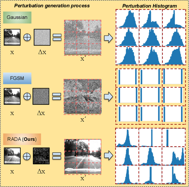 Figure 2 for RADA: Robust Adversarial Data Augmentation for Camera Localization in Challenging Weather