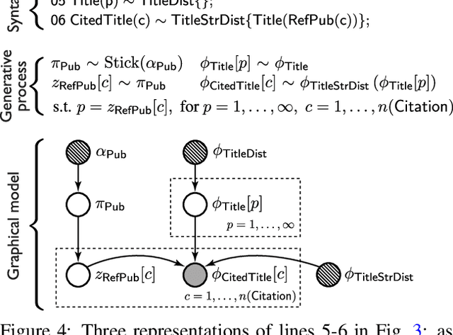 Figure 3 for Nonparametric Bayesian Logic