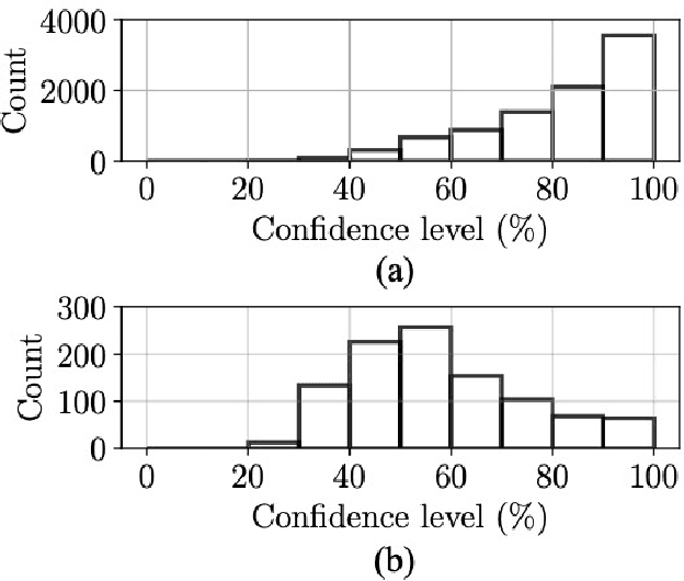 Figure 4 for A Single-MOSFET MAC for Confidence and Resolution (CORE) Driven Machine Learning Classification