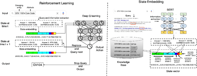 Figure 3 for Knowledge-guided Open Attribute Value Extraction with Reinforcement Learning