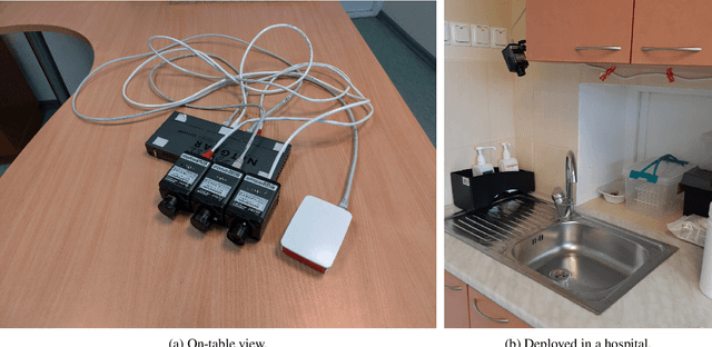 Figure 3 for Automated Quality Assessment of Hand Washing Using Deep Learning