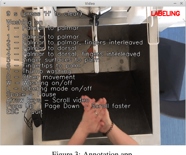 Figure 4 for Automated Quality Assessment of Hand Washing Using Deep Learning