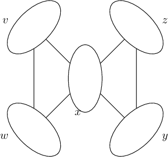 Figure 1 for Second-Order Consistencies