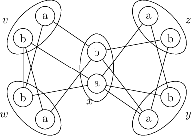 Figure 3 for Second-Order Consistencies