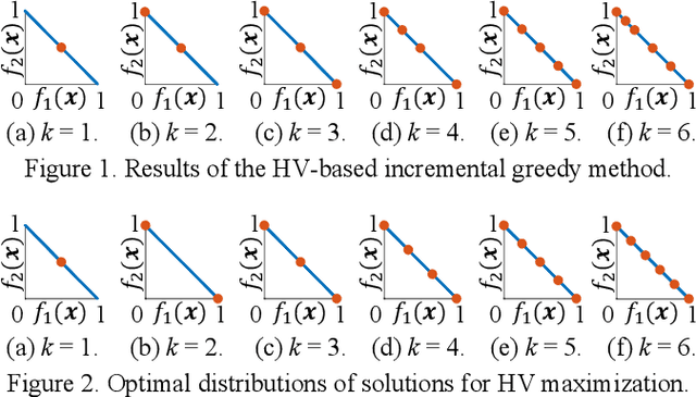 Figure 1 for Solution Subset Selection for Final Decision Making in Evolutionary Multi-Objective Optimization