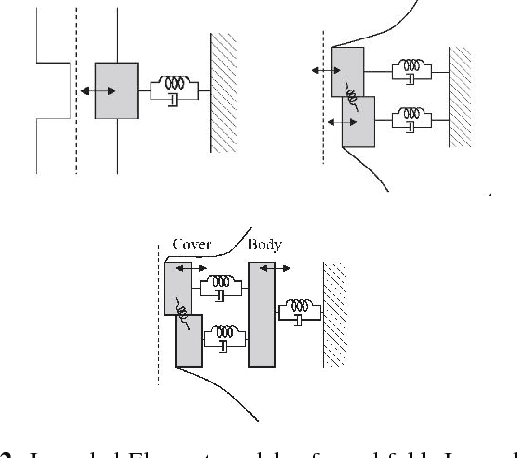 Figure 2 for Limitations of Source-Filter Coupling In Phonation