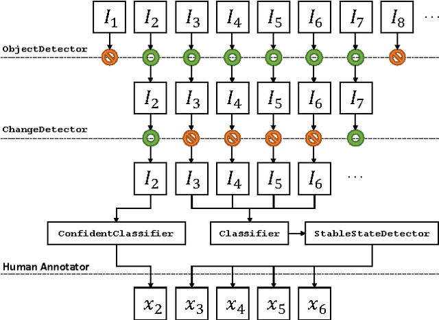 Figure 1 for Semi-Automated Annotation of Discrete States in Large Video Datasets