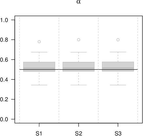 Figure 4 for Boosting Joint Models for Longitudinal and Time-to-Event Data