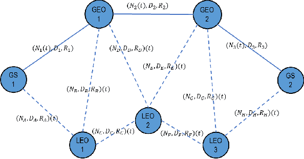 Figure 2 for Resource Allocation in a Quantum Key Distribution Network with LEO and GEO trusted-repeaters
