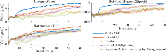 Figure 4 for Contextual Bayesian optimization with binary outputs