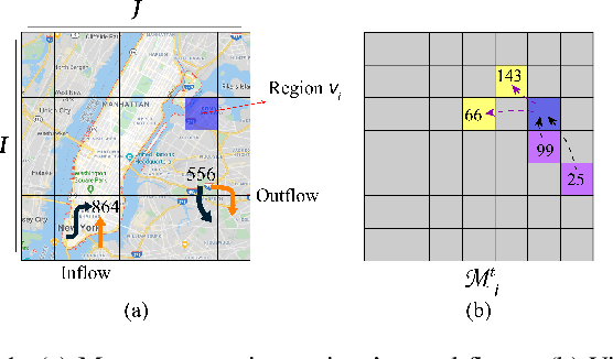 Figure 1 for Interpretable Crowd Flow Prediction with Spatial-Temporal Self-Attention