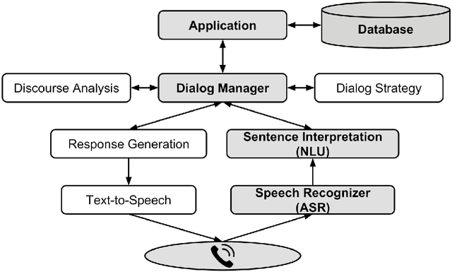 Figure 2 for Automatic Data Expansion for Customer-care Spoken Language Understanding