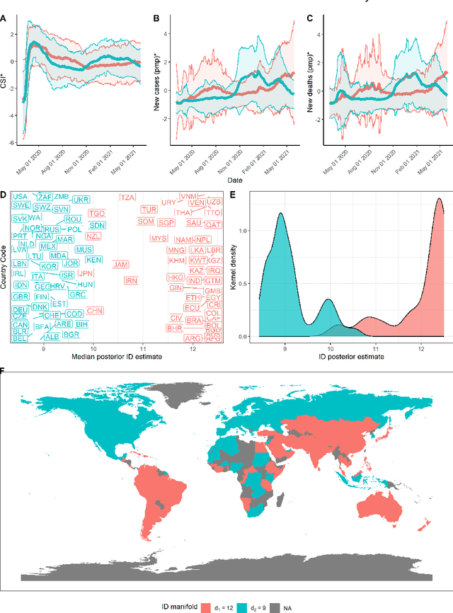 Figure 2 for On the intrinsic dimensionality of Covid-19 data: a global perspective