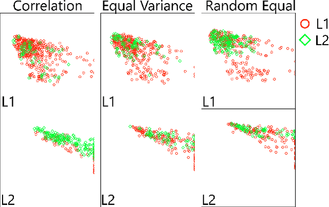 Figure 3 for CCP: Correlated Clustering and Projection for Dimensionality Reduction