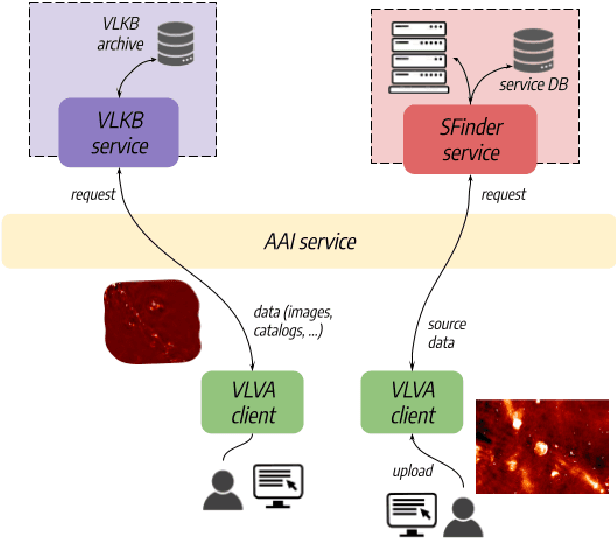 Figure 1 for Astronomical source finding services for the CIRASA visual analytic platform
