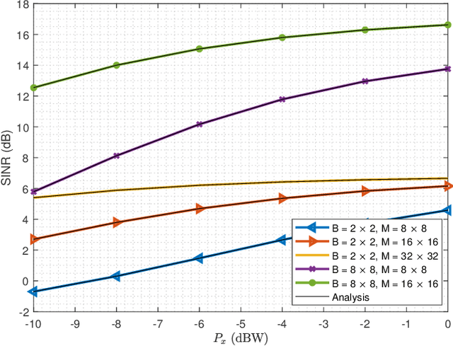 Figure 2 for Non-Coherent MIMO-OFDM Uplink empowered by the Spatial Diversity in Reflecting Surfaces