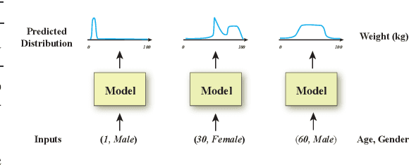 Figure 1 for Deconvolutional Density Network: Free-Form Conditional Density Estimation