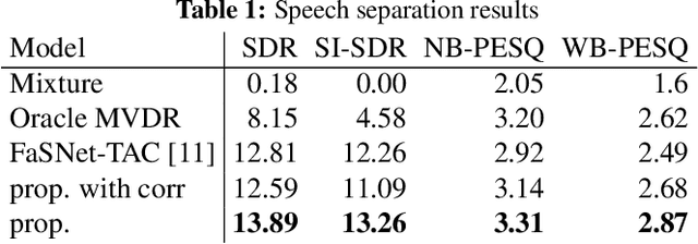Figure 2 for Multi-channel Narrow-Band Deep Speech Separation with Full-band Permutation Invariant Training