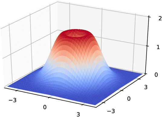 Figure 1 for Geometric convergence of elliptical slice sampling