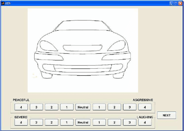 Figure 3 for Using evolutionary design to interactively sketch car silhouettes and stimulate designer's creativity