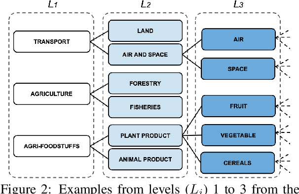Figure 3 for MultiEURLEX -- A multi-lingual and multi-label legal document classification dataset for zero-shot cross-lingual transfer
