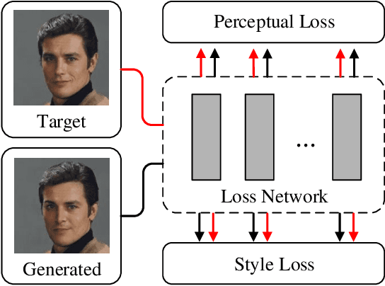 Figure 3 for Auxiliary Loss Adaptation for Image Inpainting