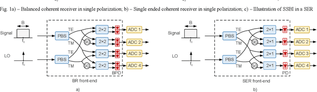 Figure 3 for Single-ended Coherent Receiver