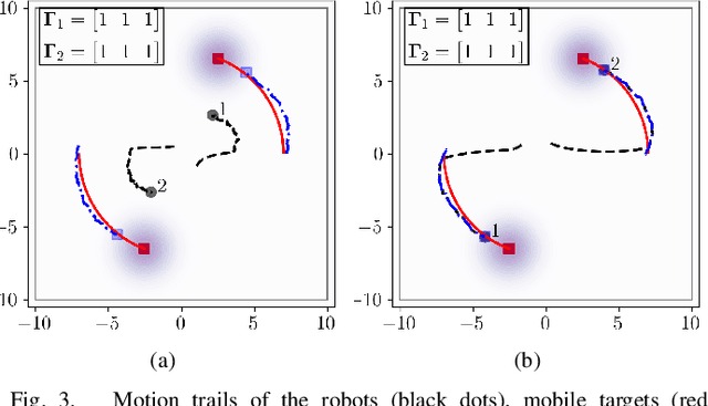 Figure 3 for Adaptive and Risk-Aware Target Tracking with Heterogeneous Robot Teams