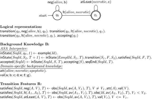 Figure 3 for Learning Automata-Based Complex Event Patterns in Answer Set Programming