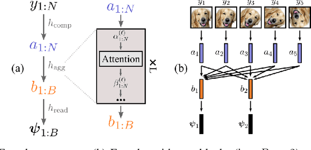 Figure 4 for Latent Neural ODEs with Sparse Bayesian Multiple Shooting