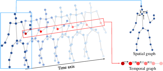 Figure 3 for Multiscale Spatio-Temporal Graph Neural Networks for 3D Skeleton-Based Motion Prediction