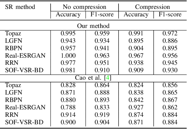 Figure 2 for Combining Contrastive and Supervised Learning for Video Super-Resolution Detection