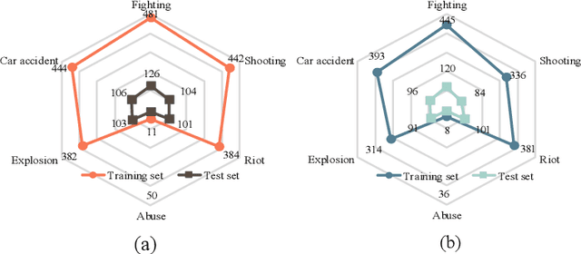 Figure 3 for Not only Look, but also Listen: Learning Multimodal Violence Detection under Weak Supervision