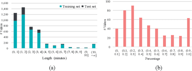 Figure 4 for Not only Look, but also Listen: Learning Multimodal Violence Detection under Weak Supervision