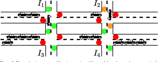 Figure 3 for Causal Multi-Agent Reinforcement Learning: Review and Open Problems
