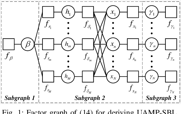 Figure 1 for Unitary Approximate Message Passing for Sparse Bayesian Learning