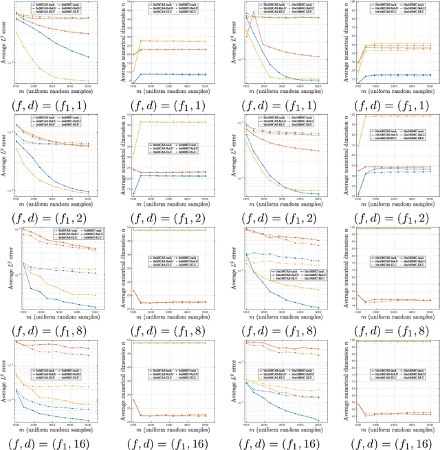 Figure 1 for CAS4DL: Christoffel Adaptive Sampling for function approximation via Deep Learning