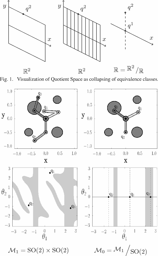 Figure 1 for Quotient-Space Motion Planning